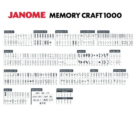 JANOME MEMORY CRAFT 1000